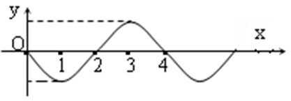 一简谐波沿   轴正方向传播，图中所示为   时的波形曲线。若振动以余弦函数表示，且此题各点振动的初