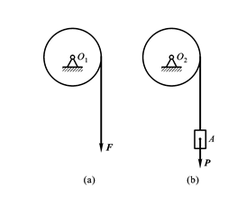 若a、b中所示的两个滑轮O1和O2完全相同，在图 a所示情况中绕在滑轮上的绳的一端受拉力作用，在图 
