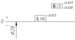 配合尺寸φ28H6/r5中孔与轴的公差带图如下，所确定的配合性质是： 