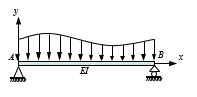 【单选题】图示等截面简支梁的挠度曲线可表示为[图] 其...【单选题】图示等截面简支梁的挠度曲线可表