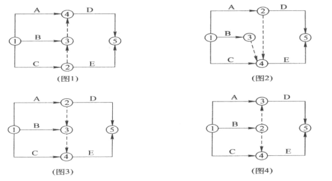 3、某双代号网络图有A、B、C、D、E五项工作，其中A、B完成后D开始，B、C完成后E开始。能够正确