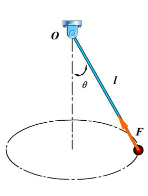 圆锥摆绳长l=0.3m,与铅直线夹角θ=60o,质量m=0.1kg的小...圆锥摆绳长l=0.3m,