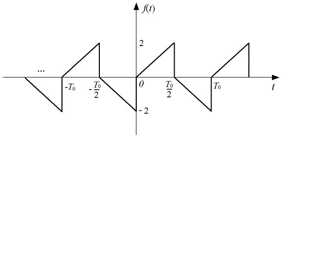 图示周期信号的三角傅里叶级数展开式为（）。 