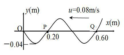 如图所示，图为一沿 X 轴负方向传播的平面简谐波在t = ...如图所示，图为一沿 X 轴负方向传播
