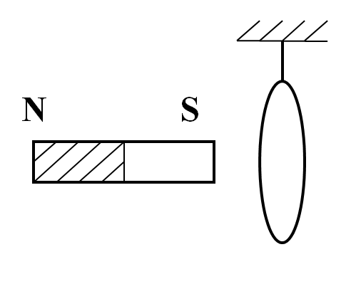 如图所示，条形磁铁做以下运动时，对线圈中感应电流方向判断正确的是 （从左向右看) 