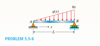 A simply supported beam is subjected to a linearly
