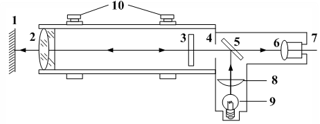 【填空题】如图所示是一个平行光管的结构示意图，图中标号为6的光学元件是（）。 