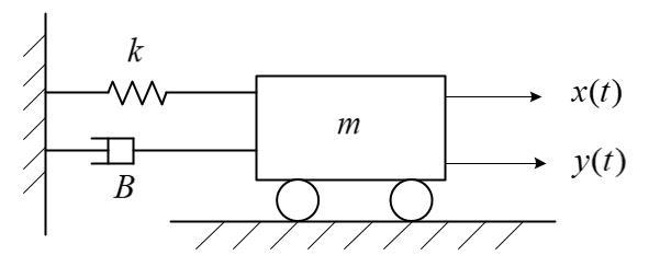 图示系统，k为弹簧刚度，B为阻尼系数，m为质量，外力x（t)为输入，质量块m的位移y（t)为输出，则