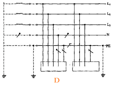 根据《建设工程施工现场供用电安全规范》（GB 50194-2014）规定，下面系统图中，属于TN-S
