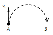 如图，均匀磁场中处于A点的一个电子以速度运动。若要使电子沿半圆弧路径运动至B点，则所加磁场的方向是怎