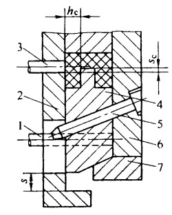 如图所示侧向抽芯机构发生干涉临界条件的示意图，在合模复位完毕的状态下，侧型芯与推杆在分型面投影范围内