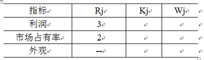 用古林法确定下表中各评价指标的权重分别为（） 