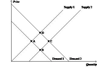 [图] Refer to Figure 4-4. Which of the following m.