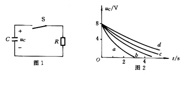 图 1 所 示 为 一 已 充 电 到  的 电 容 器 对 电 阻 R 放 电 的 电 路，当 电
