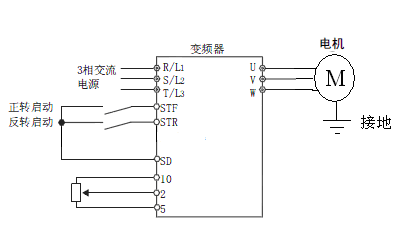 判断FR-S540变频器接线图（通过外部端子进行频率设定，STF实现STR正反转启动）是否正确。 