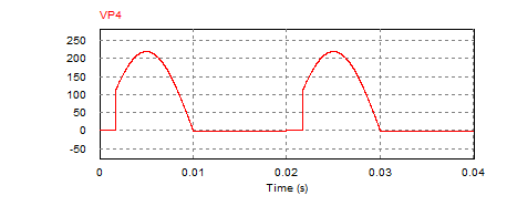  对于上图所示阻感性负载电路，当α角在30度左右时，负载输出电压ud的波形可能为（）。