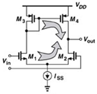 如图使用有源电流镜负载的差分放大电路，实现了将差动输入信号变成了（)输出信号，完成了“双端—单端”变