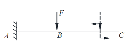 图示悬臂梁，当集中力F根据力的平移定理在BC段作等效移动后，C截面的（）。 
