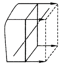 A beam with rectangular cross section is subjected