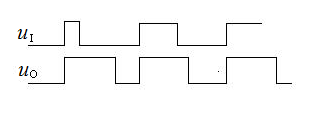 电路的输入波形 uI 和输出波形 uO 如图所示，则该电路为（）。 