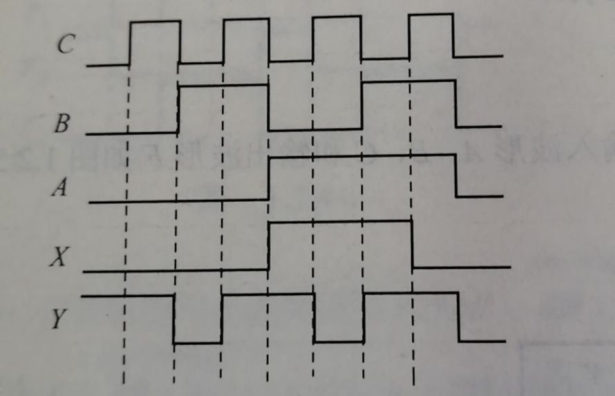一个逻辑电路的输入（A,B,C）输出（X，Y）波形如图所示，试写出电路的逻辑表达式（最小项之和形式，