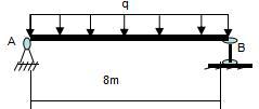 如下图所示，某矩形截面屋架b：h=1:2，受均布线荷载q=10KN/m,材料的许用应力[δ]=30m