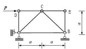 图示桁架受水平外力P作用，各杆刚度EA相同，则BC杆转角为  