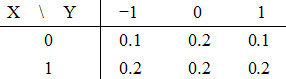 设（X,Y)的联合分布律如下表所示，[图] 则以下结果正确...设(X,Y)的联合分布律如下表所示，