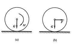 轮重G、半径为R，沿水平面纯滚，不计滚阻，试问在下列两种情况下，轮心的加速度及接触面的摩擦力是否相等
