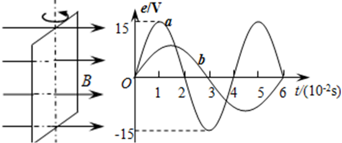 如图3甲所示，在匀强磁场中，一矩形金属线圈两次分别以不同的转速绕与磁感线垂直的轴匀速转动，产生的交变