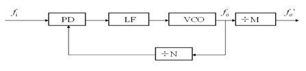 一锁相环变频电路如题图所示。若输入信号频率fi=60Hz，输出信号频率fo’=80Hz，M分频器的分