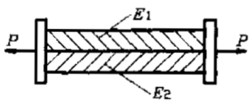 将弹性模量分别为El和E2，形状尺寸相同的二根杆并联地固接在两端的刚性板上，若在载荷P作用下，两杆拉