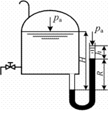 本周的作业题1-10，用U形压差计的测量结果计算油罐放油量，请看附图。通过解题可以发现，罐内、外两个
