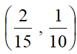 设两个随机变量X和Y的联合分布如下  则当 (p,q)=()时，随机变量X和Y独立。