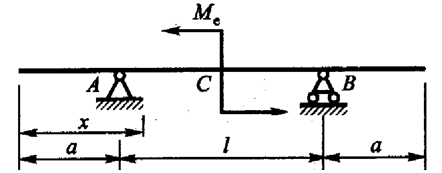 外伸梁在C点受集中力偶作用如图所示，下列选项中正确的是（） 