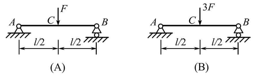 如图（A）所示的简支梁，其弹性应变能为，则图（B）所示的梁的弹性应变能为 。 