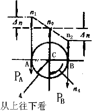 行星锥齿轮差速器速度特性方程分析，如图[图] [图]...行星锥齿轮差速器速度特性方程分析，如图 