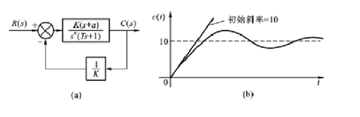 已知某系统的结构图及其单位阶跃响应如下图所示，系统的稳态误差为零，则 K=10    
