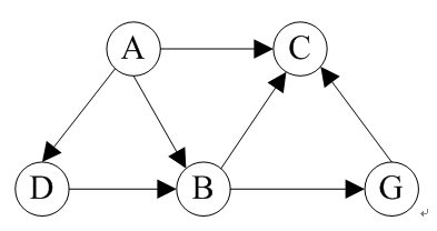 如图所示的DAG图（有向无环图），其拓扑排序序列为_________。 