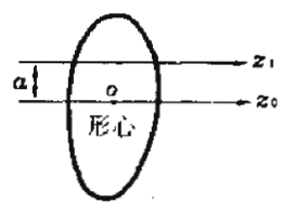 任意图形的面积为，轴通过形心，轴与轴平行，相矩。已知图形对轴的惯性矩是，则对轴的惯性矩为（）。 