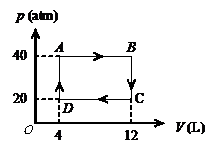 如图所示，理想气体从状态A出发经ABCDA循环过程，回到初态A点，则循环过程中气体净吸收的热量为Q 