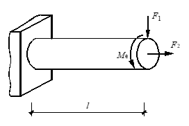 圆截面钢杆受力如图所示，则固定端截面的上下边缘两点均为危险点。 