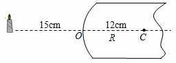 设有一个半径为R的球面，球面的左侧是空气，球面右侧是玻璃长圆柱（n = 1.5 ），过球面顶点O和曲