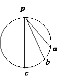 图中p是一圆的竖直直径pc的上端点，一质点从p开始分别沿不同的弦无摩擦下滑时，到达各弦的下端所用的时