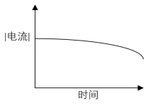 以下（）是在某一恒定体积的容器中采用电解库伦法（施加的电位恒定）做定量分析时的电流-时间的关系曲线