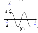 已知一质点沿ｙ轴作简谐振动．其振动方程为   ．与之对应的振动曲线是（）