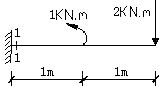 梁受力如图，梁1-1截面的弯矩为（）kN·m。