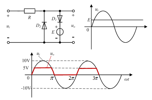 已知电路如图，ui=10sinωtV，Ε=5V，二极管正向导通电压忽略不计。试判断输出电压uo的波形