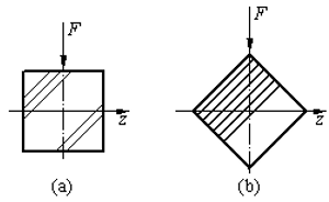 同一正方形截面梁分别按图a、b两种形式放置，则两者间的弯曲刚度关系为。 