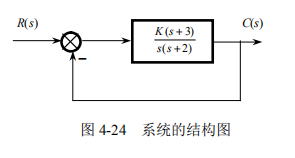 设控制系统的结构图如图 4-24 所示，试证明系统根轨迹的一部分是圆。